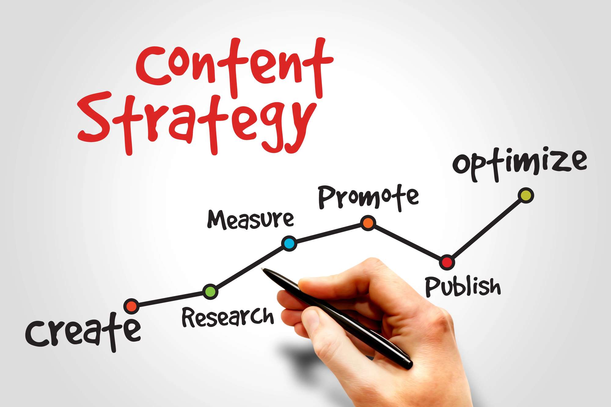 content strategy concept DP-67853485